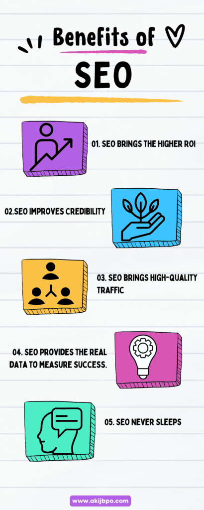 01. SEO Brings the Higher ROI 1