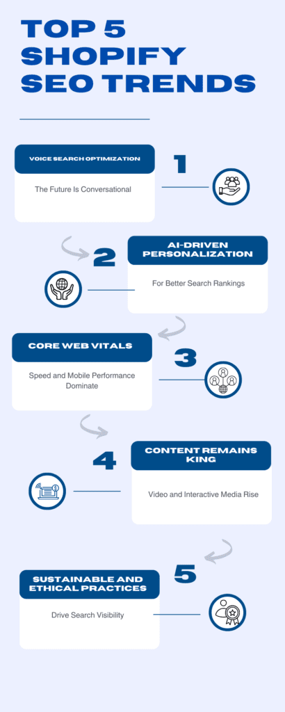 Voice Search Optimization The Future Is Conversational