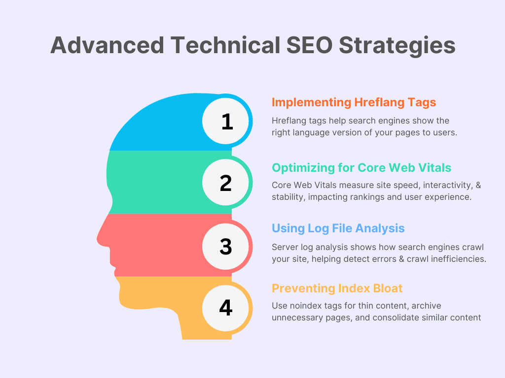 advanced technical seo