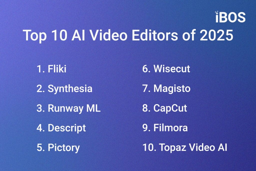 Top 10 AI Video Editors of 2025 1. Fliki 2. Synthesia 3. Runway ML 4. Descript 5. Pictory 6. Wisecut 7. Magisto 8. CapCut 9. Filmora 10. Topaz Video AI 1